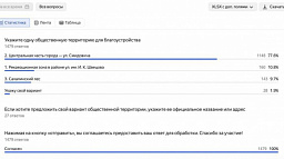 Завершился отбор территории для участия в федеральном конкурсе «Малые города»